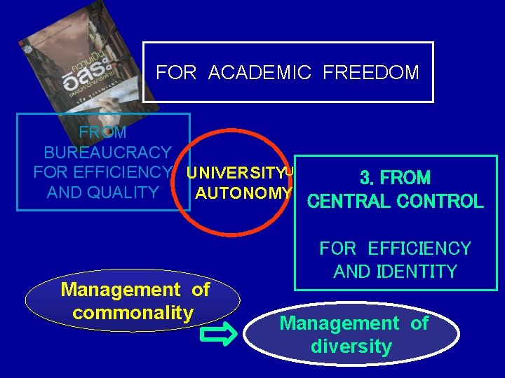 FOR ACADEMIC FREEDOM FROM BUREAUCRACY FOR EFFICIENCY UNIVERSITYU AND QUALITY AUTONOMY Management of commonality
