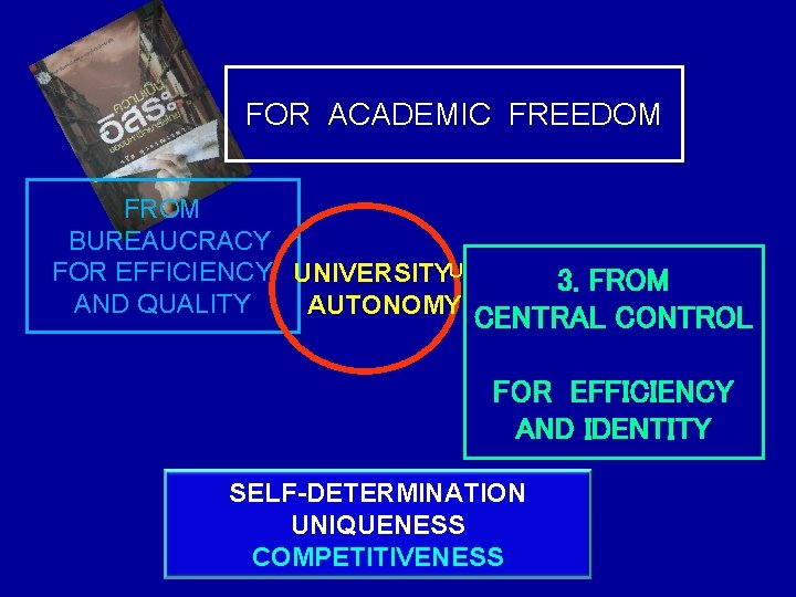 FOR ACADEMIC FREEDOM FROM BUREAUCRACY FOR EFFICIENCY UNIVERSITYU AND QUALITY AUTONOMY 3. FROM CENTRAL