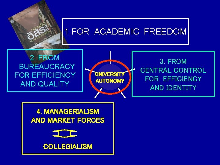1. FOR ACADEMIC FREEDOM 2. FROM BUREAUCRACY FOR EFFICIENCY AND QUALITY UNIVERSITY AUTONOMY 4.