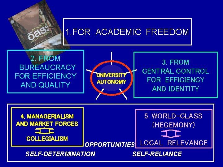 1. FOR ACADEMIC FREEDOM 2. FROM BUREAUCRACY FOR EFFICIENCY AND QUALITY 4. MANAGERIALISM AND