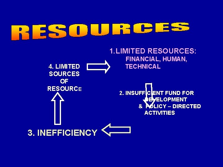 1. LIMITED RESOURCES: 4. LIMITED SOURCES OF RESOURCE 3. INEFFICIENCY FINANCIAL, HUMAN, TECHNICAL 2.