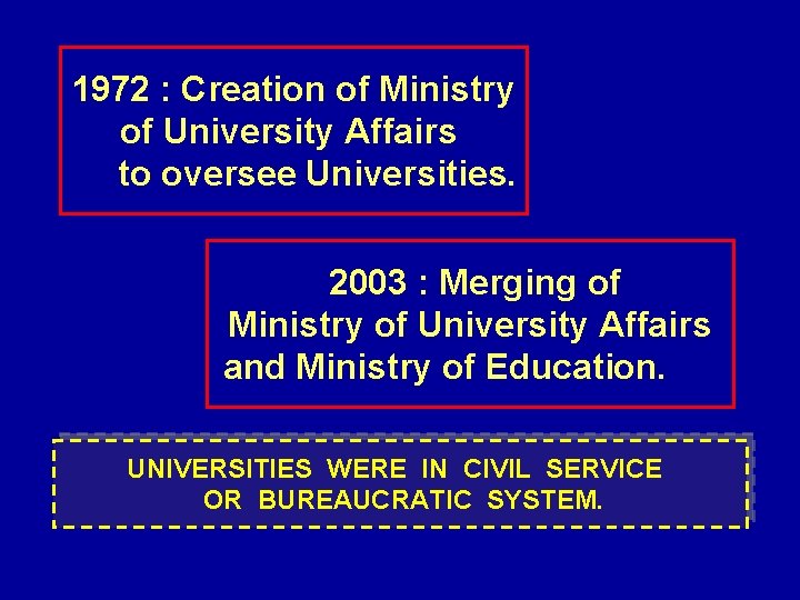 1972 : Creation of Ministry of University Affairs to oversee Universities. 2003 : Merging