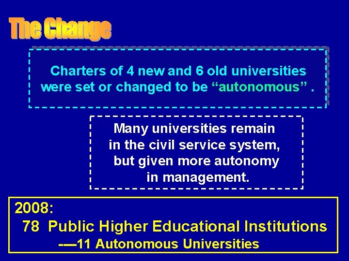 Charters of 4 new and 6 old universities were set or changed to be