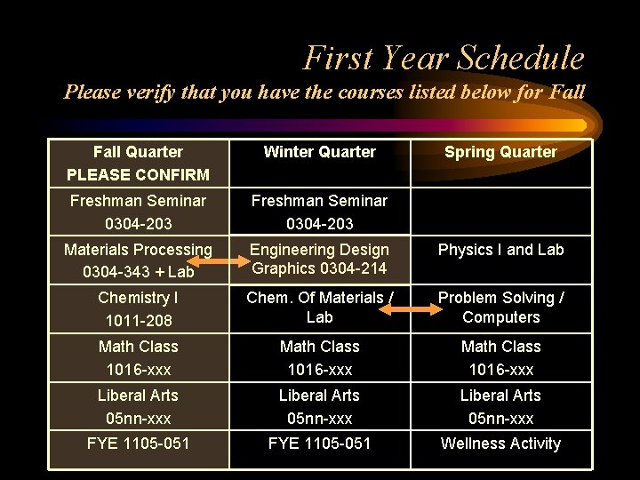 First Year Schedule Please verify that you have the courses listed below for Fall