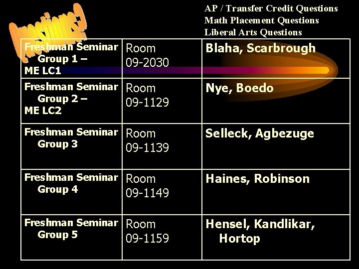 AP / Transfer Credit Questions Math Placement Questions Liberal Arts Questions Freshman Seminar Group