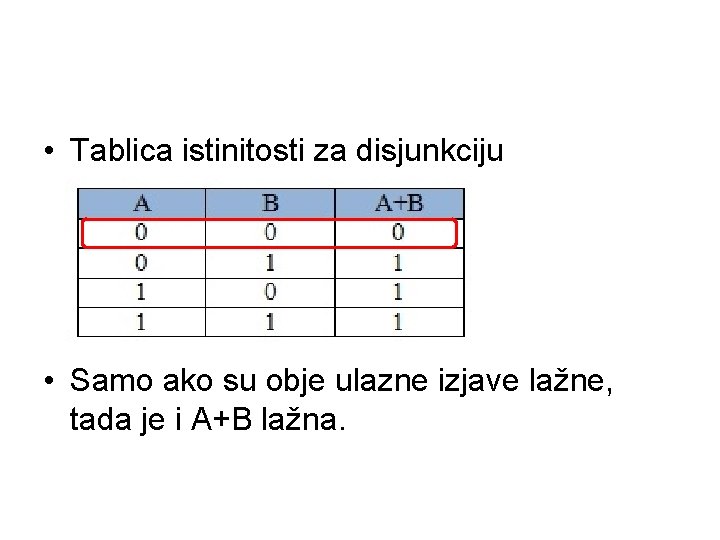  • Tablica istinitosti za disjunkciju • Samo ako su obje ulazne izjave lažne,
