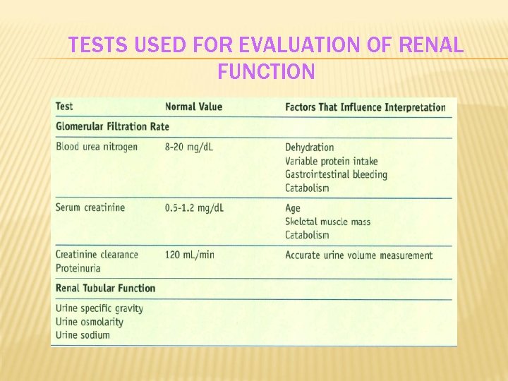TESTS USED FOR EVALUATION OF RENAL FUNCTION 