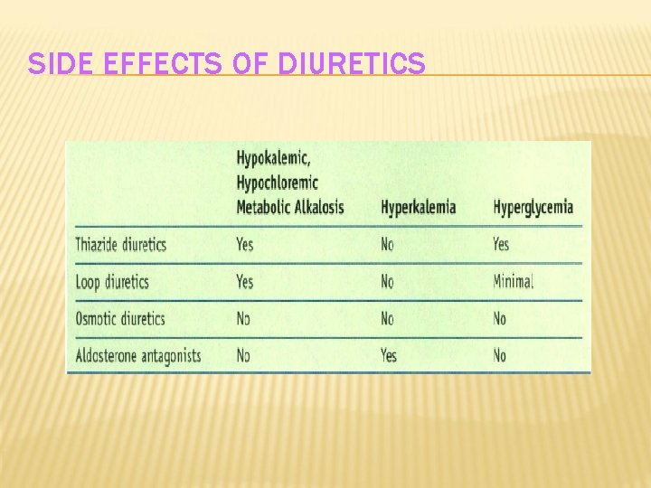 SIDE EFFECTS OF DIURETICS 