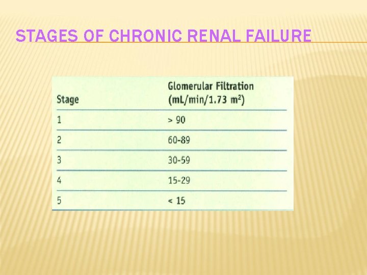 STAGES OF CHRONIC RENAL FAILURE 