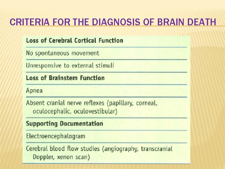 CRITERIA FOR THE DIAGNOSIS OF BRAIN DEATH 