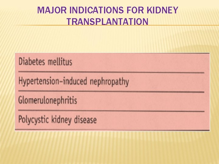 MAJOR INDICATIONS FOR KIDNEY TRANSPLANTATION 