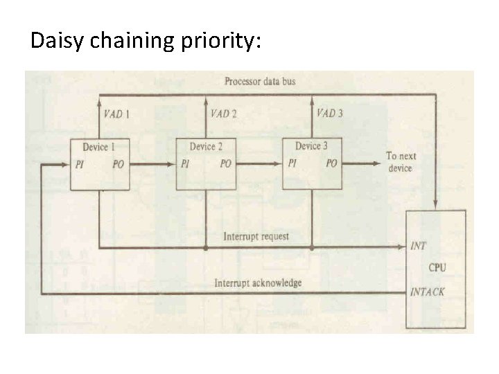 Daisy chaining priority: 
