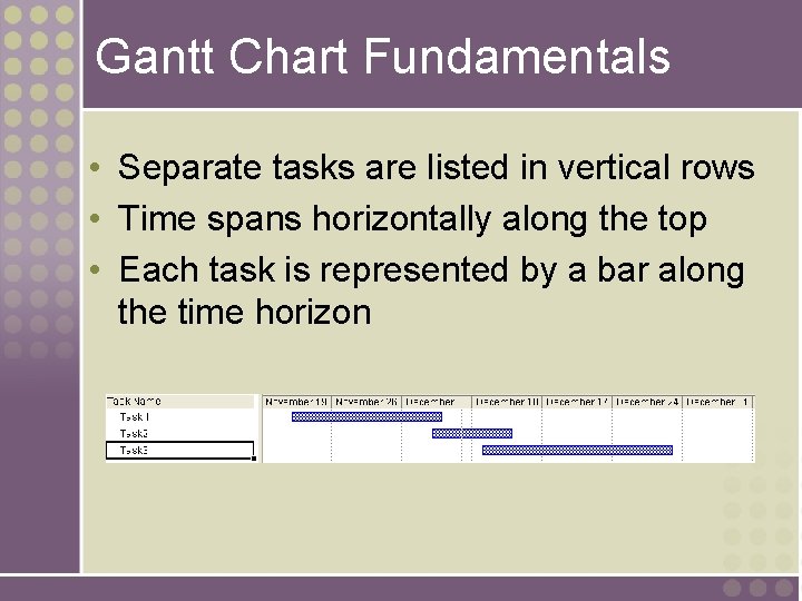 Gantt Chart Fundamentals • Separate tasks are listed in vertical rows • Time spans Gantt Chart Fundamentals • Separate tasks are listed in vertical rows • Time spans