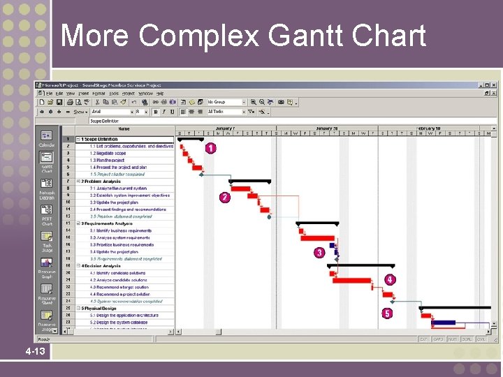 More Complex Gantt Chart 4 -13 More Complex Gantt Chart 4 -13