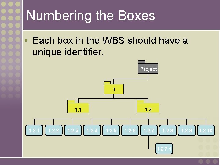 Numbering the Boxes • Each box in the WBS should have a unique identifier. Numbering the Boxes • Each box in the WBS should have a unique identifier.