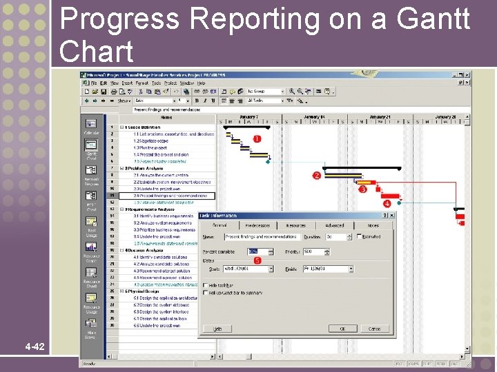 Progress Reporting on a Gantt Chart 4 -42 Progress Reporting on a Gantt Chart 4 -42