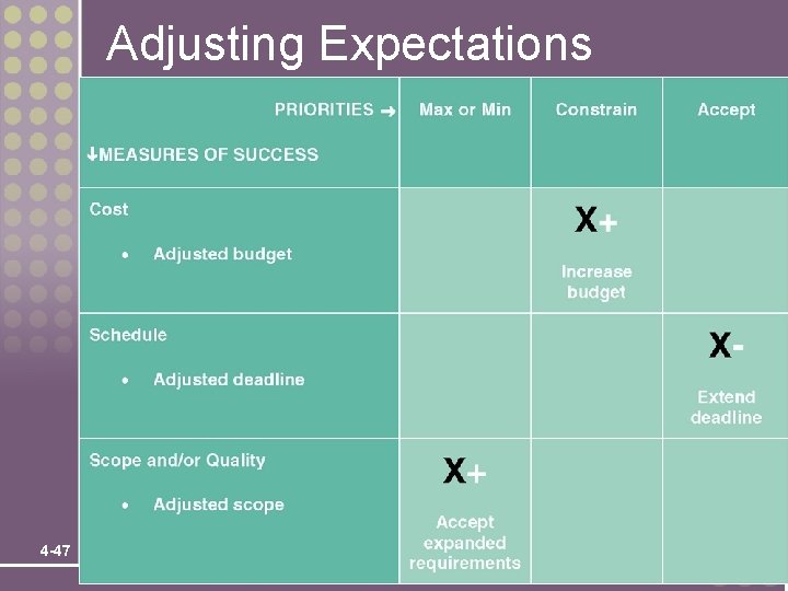 Adjusting Expectations 4 -47 Adjusting Expectations 4 -47