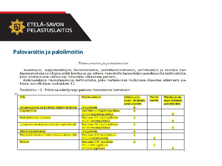 Palovaroitin ja paloilmoitin 