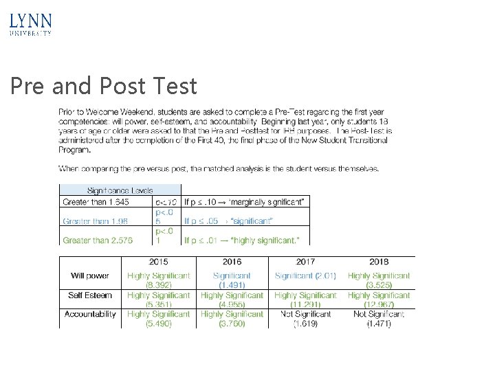 Pre and Post Test 