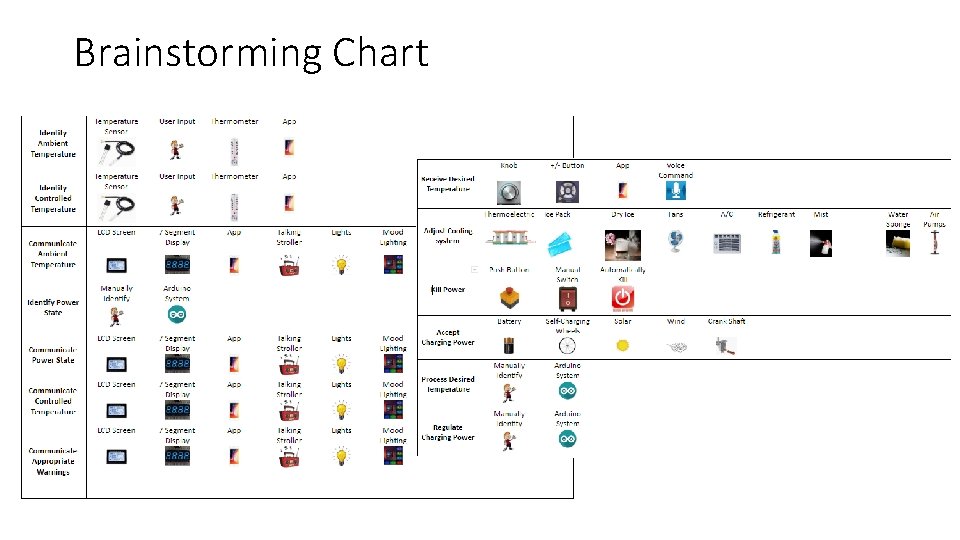 Brainstorming Chart 