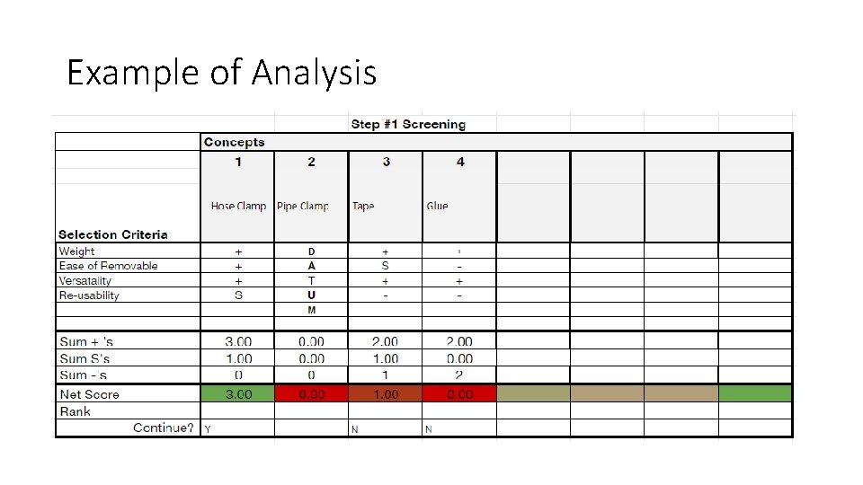 Example of Analysis 