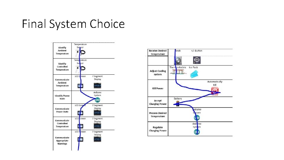 Final System Choice 