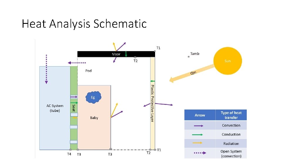 Heat Analysis Schematic 