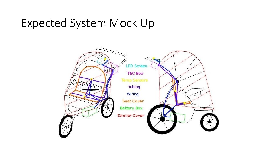 Expected System Mock Up 