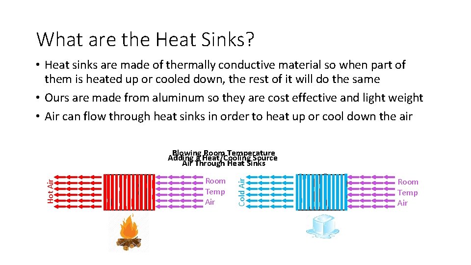 What are the Heat Sinks? • Heat sinks are made of thermally conductive material