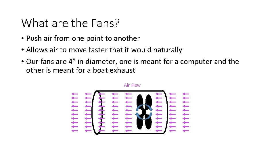 What are the Fans? • Push air from one point to another • Allows