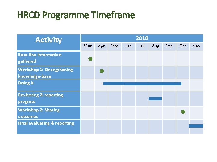 Building human rights capacity in communities Human rights