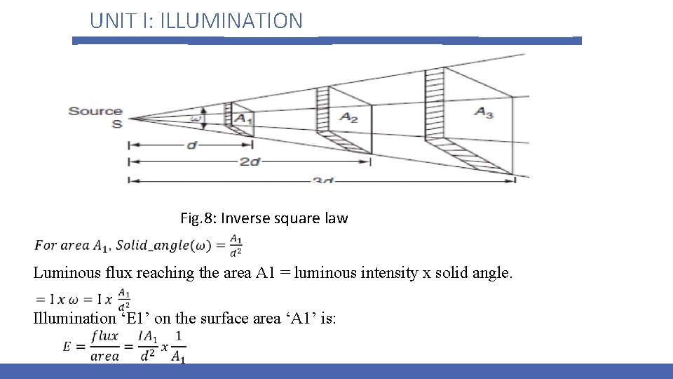 UNIT I: ILLUMINATION Fig. 8: Inverse square law Luminous flux reaching the area A