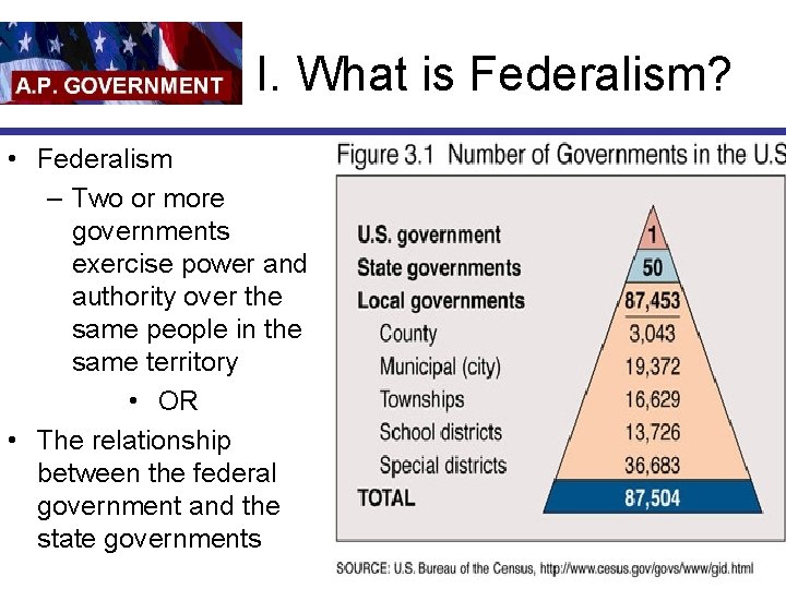 I. What is Federalism? • Federalism – Two or more governments exercise power and