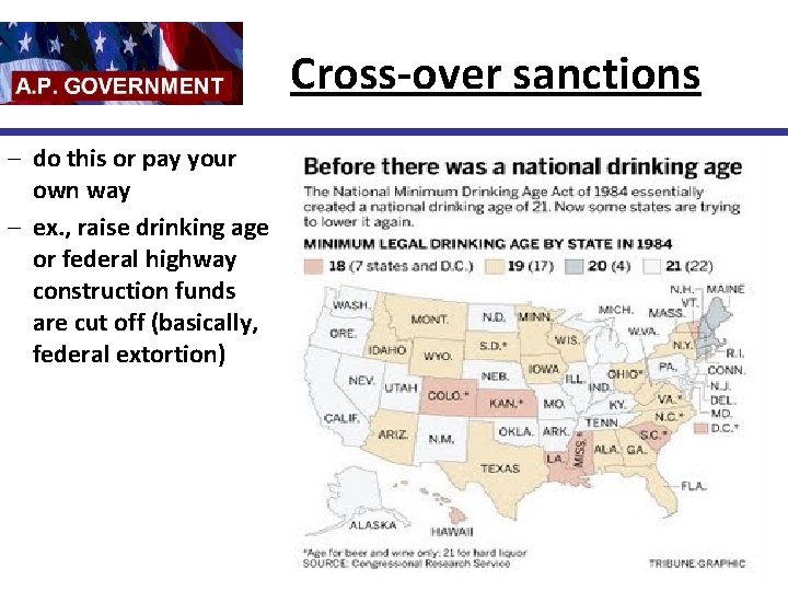 Cross-over sanctions – do this or pay your own way – ex. , raise