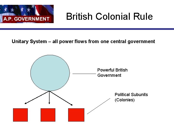 British Colonial Rule Unitary System – all power flows from one central government Powerful