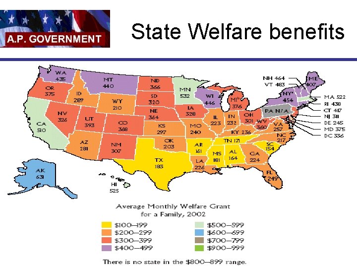 State Welfare benefits 