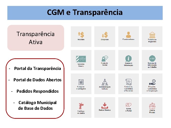 CGM e Transparência Ativa - Portal da Transparência - Portal de Dados Abertos -