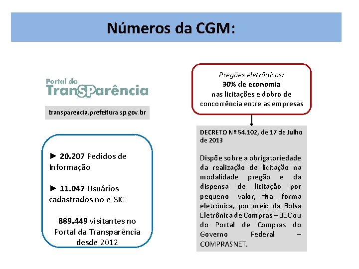 Números da CGM: transparencia. prefeitura. sp. gov. br Pregões eletrônicos: 30% de economia nas