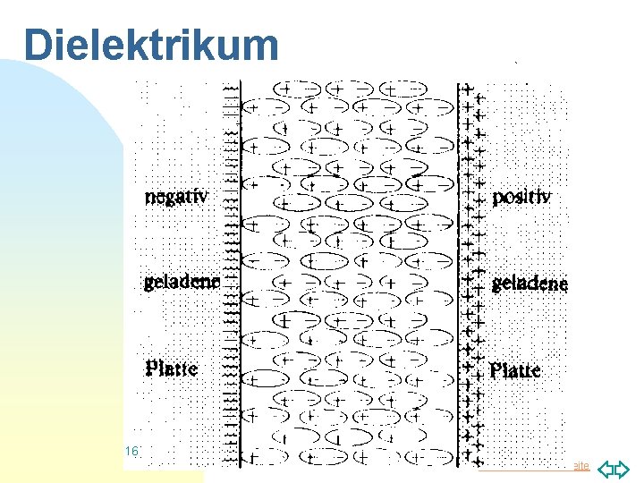 Dielektrikum 16 Zurück zur ersten Seite 