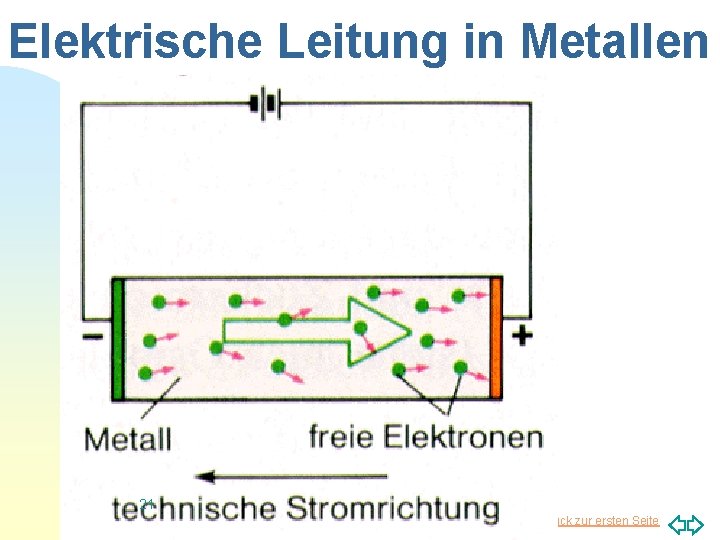 Elektrische Leitung in Metallen 21 Zurück zur ersten Seite 