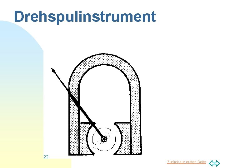 Drehspulinstrument 22 Zurück zur ersten Seite 