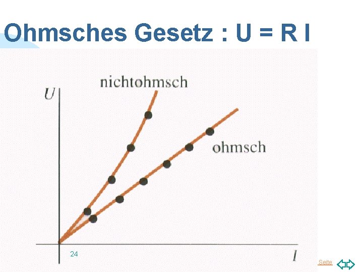 Ohmsches Gesetz : U = R I 24 Zurück zur ersten Seite 