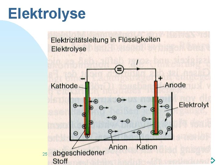 Elektrolyse 25 Zurück zur ersten Seite 