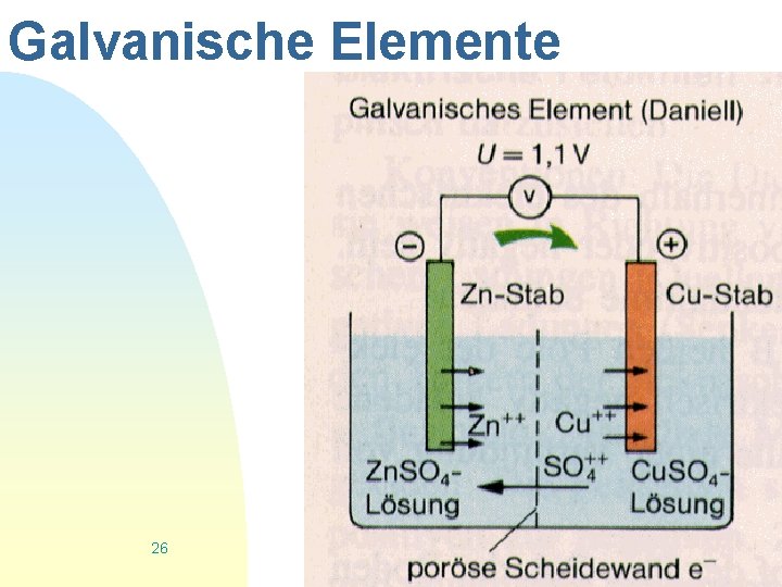 Galvanische Elemente 26 Zurück zur ersten Seite 