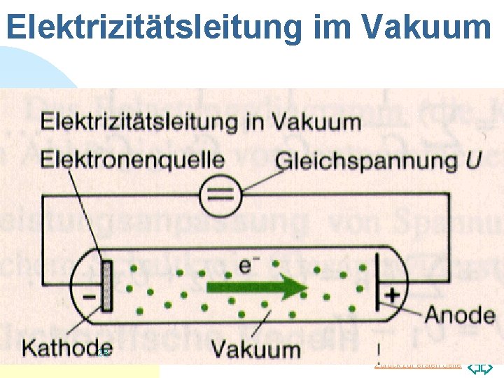 Elektrizitätsleitung im Vakuum 28 Zurück zur ersten Seite 