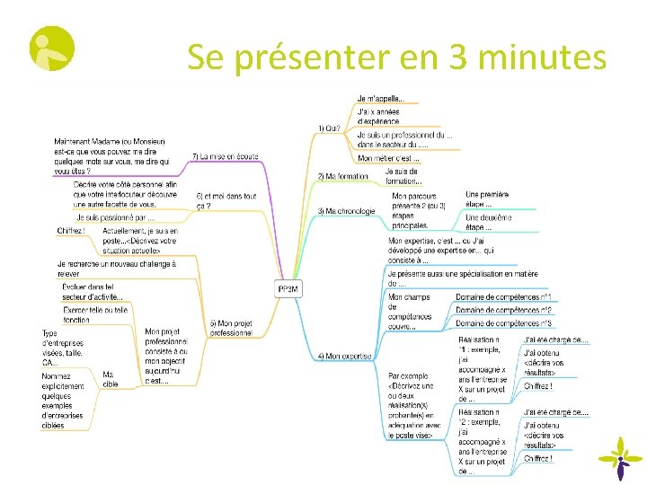 Se présenter en 3 minutes 