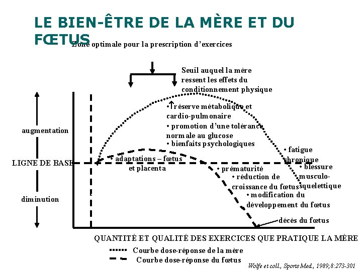 LE BIEN-ÊTRE DE LA MÈRE ET DU FŒTUS Zone optimale pour la prescription d’exercices LE BIEN-ÊTRE DE LA MÈRE ET DU FŒTUS Zone optimale pour la prescription d’exercices