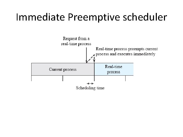 Immediate Preemptive scheduler 