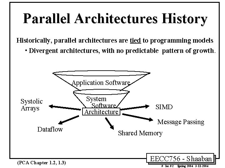 Parallel Architectures History Historically, parallel architectures are tied to programming models • Divergent architectures,