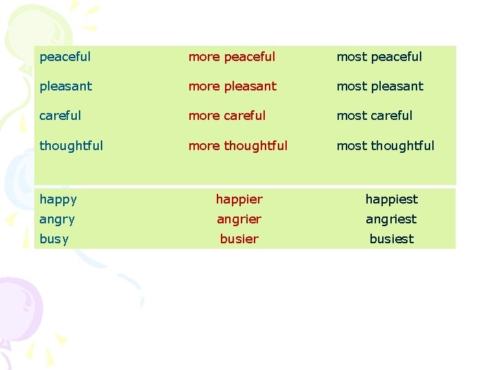 peaceful more peaceful most peaceful pleasant more pleasant most pleasant careful more careful most